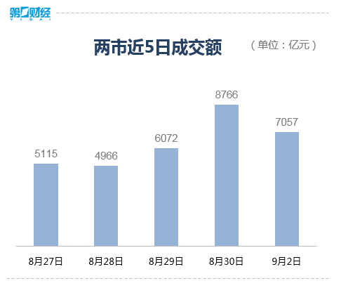 创业板指大幅下滑，市场走低跌幅超2%引关注