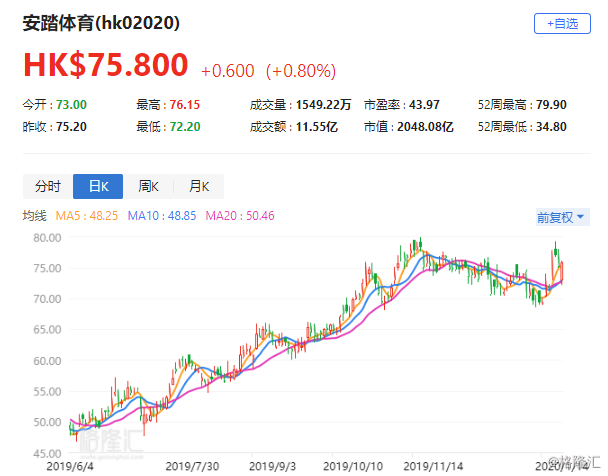 聚焦 第50页