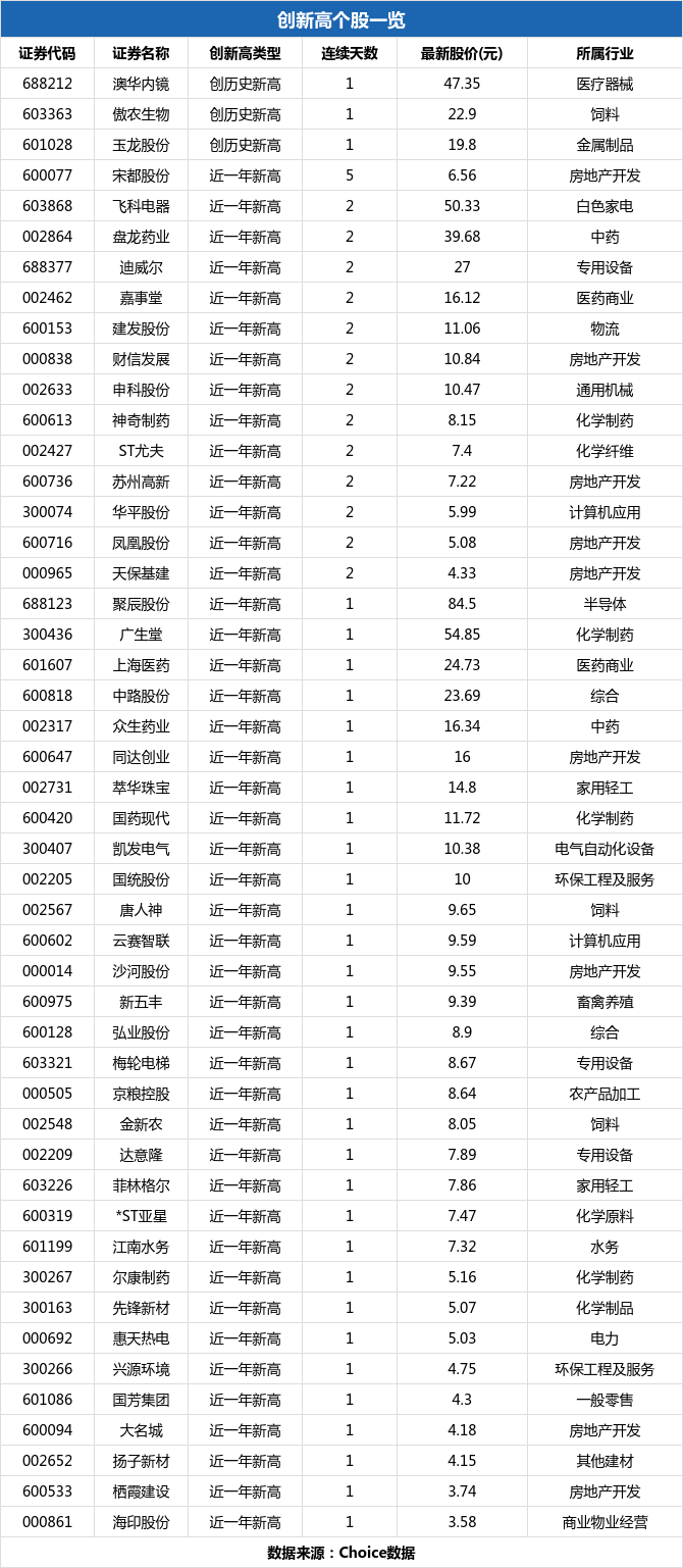 算力概念股午后风云突变，云赛智联跌停引领震荡下行