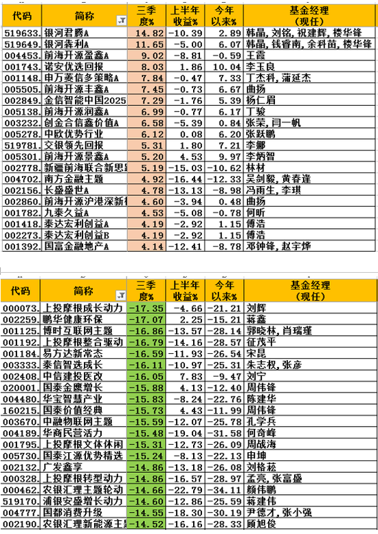 2024百亿混合型基金业绩盘点：银河领涨39%，中欧医疗垫底