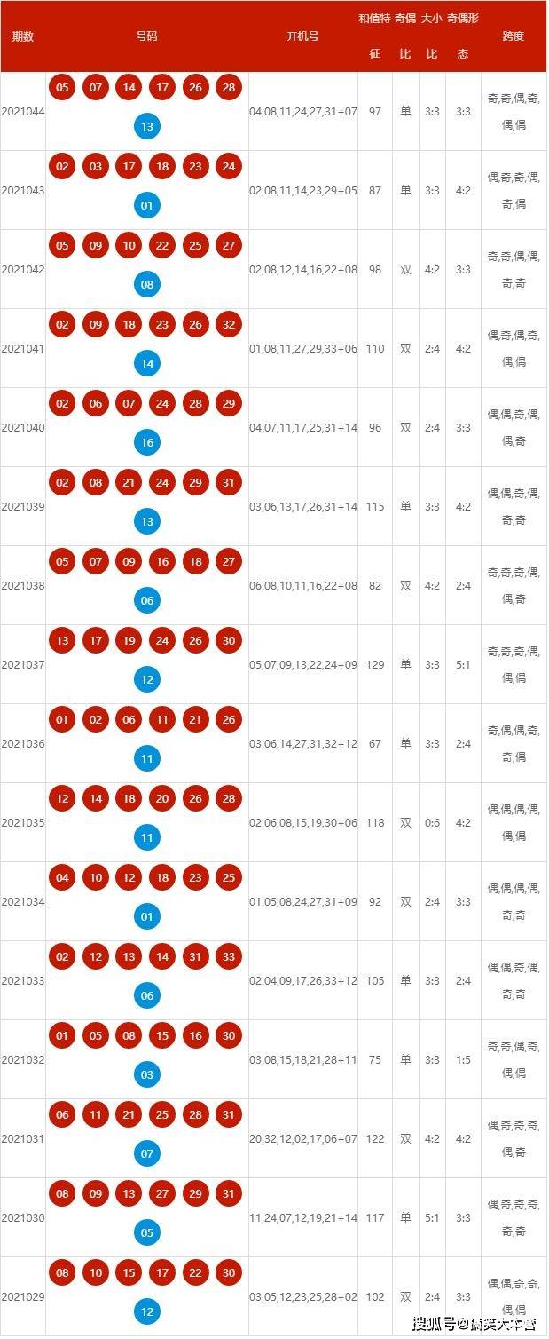 2024年新澳开奖记录｜精选解释解析落实
